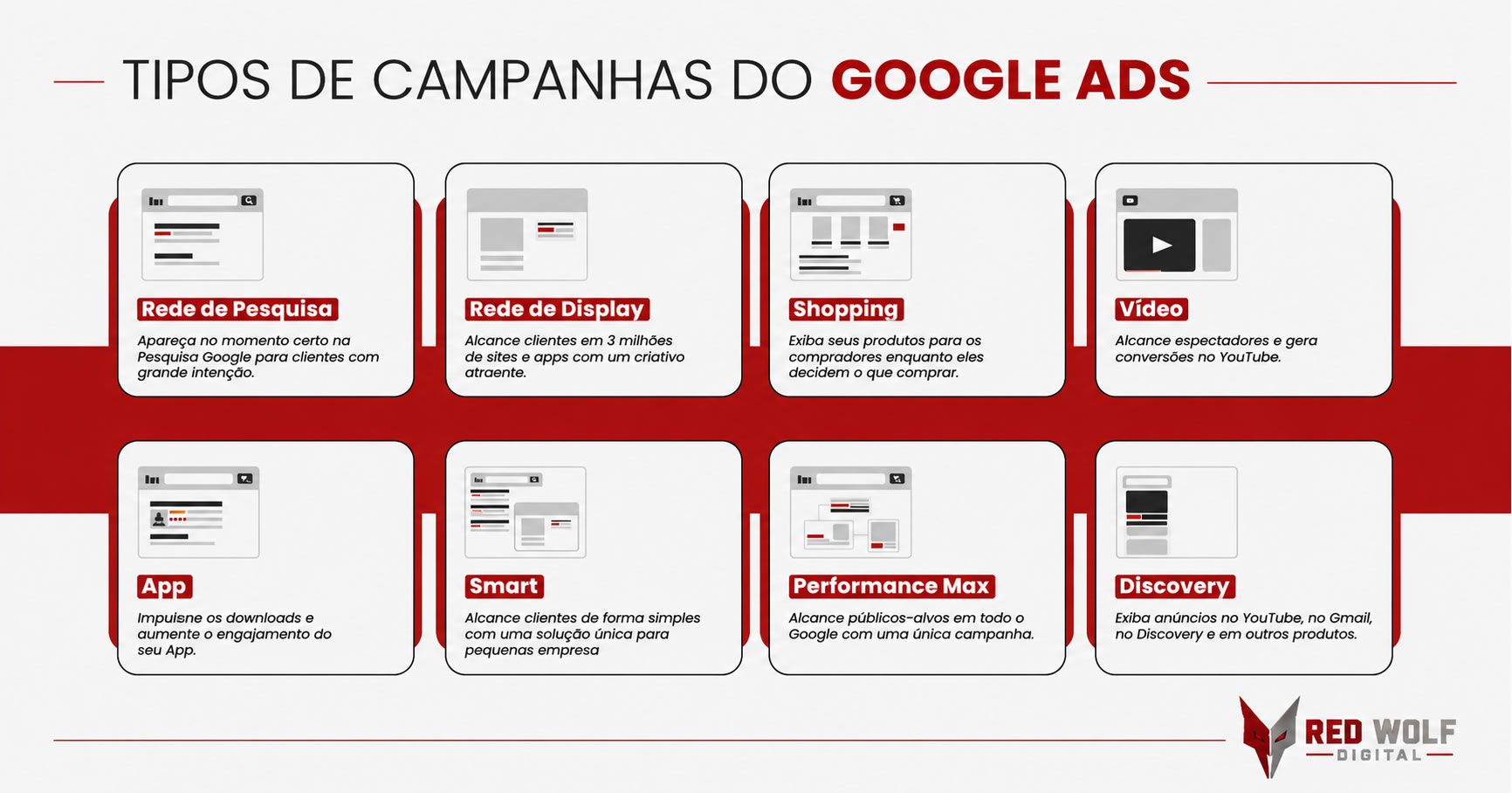 Gestão Google Ads