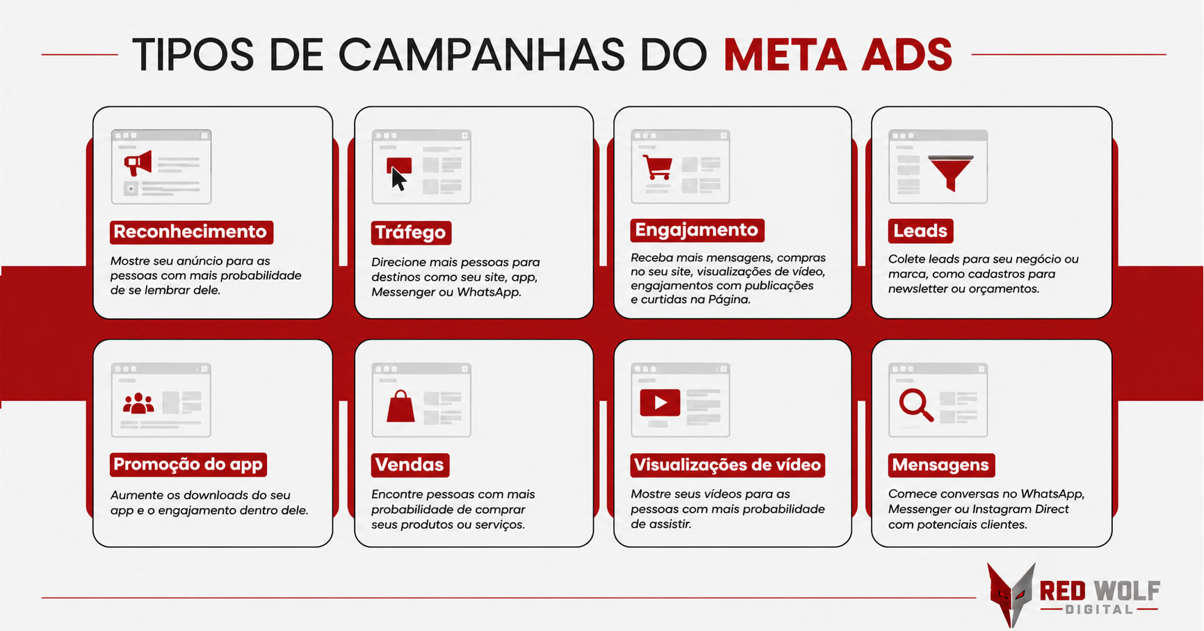 Gestão Meta Ads