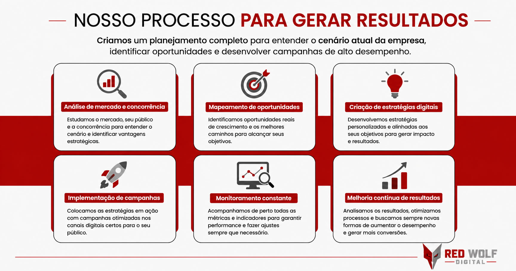 Estratégias de Performance