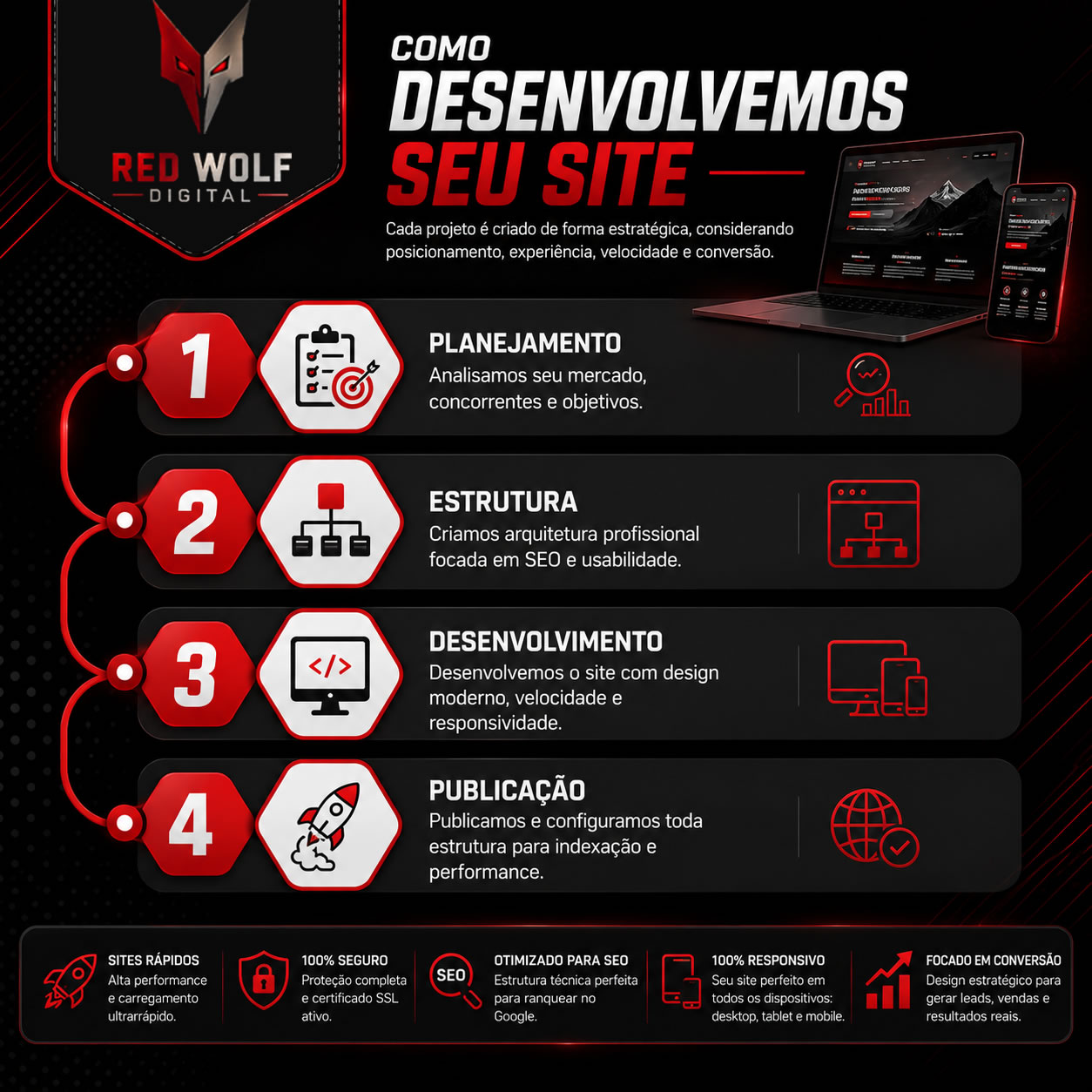Desenvolvimento de Sites