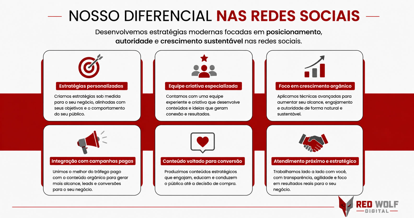 Social Media Profissional