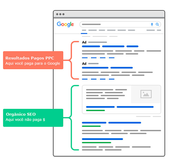 SEO Local
