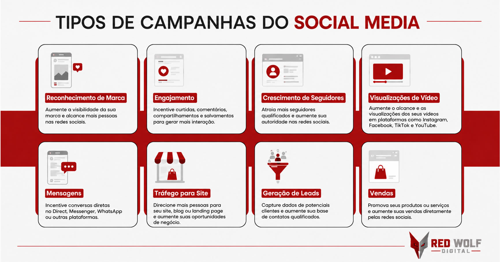 Social Media Profissional