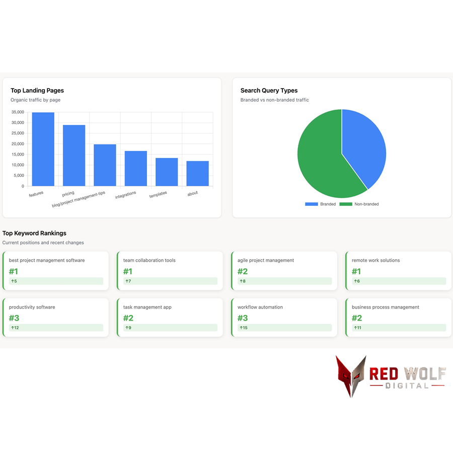 SEO Profissional