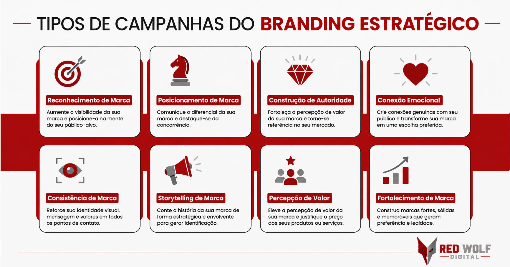 Identidade Visual Profissional
