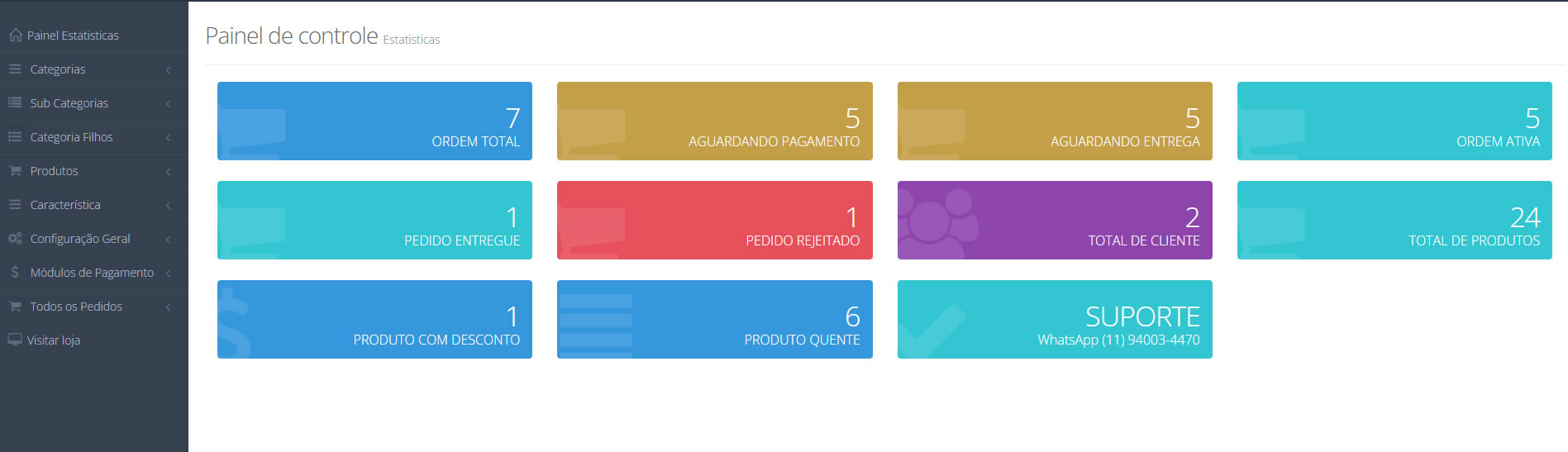 Painel Ecommerce